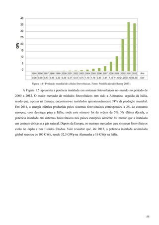 Figura 1.4 - Produção mundial de células fotovoltaicas. Fonte: Modificado de (Roney 2013).
A Figura 1.5 apresenta a potência instalada em sistemas fotovoltaicos no mundo no período de
2000 a 2012. O maior mercado de módulos fotovoltaicos tem sido a Alemanha, seguida da Itália,
sendo que, apenas na Europa, encontram-se instalados aproximadamente 74% da produção mundial.
Em 2011, a energia elétrica produzida pelos sistemas fotovoltaicos correspondeu a 2% do consumo
europeu, com destaque para a Itália, onde este número foi da ordem de 5%. Na última década, a
potência instalada em sistemas fotovoltaicos nos países europeus somente foi menor que a instalada
em centrais eólicas e a gás natural. Depois da Europa, os maiores mercados para sistemas fotovoltaicos
estão no Japão e nos Estados Unidos. Vale ressaltar que, até 2012, a potência instalada acumulada
global superou os 100 GWp, sendo 32,3 GWp na Alemanha e 16 GWp na Itália.
55
 