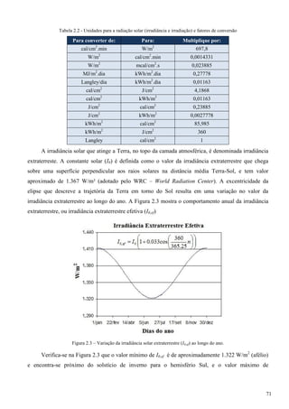 Tabela 2.2 - Unidades para a radiação solar (irradiância e irradiação) e fatores de conversão
Para converter de: Para: Multiplique por:
cal/cm2
.min W/m2
697,8
W/m2
cal/cm2
.min 0,0014331
W/m2
mcal/cm2
.s 0,023885
MJ/m2
.dia kWh/m2
.dia 0,27778
Langley/dia kWh/m2
.dia 0,01163
cal/cm2
J/cm2
4,1868
cal/cm2
kWh/m2
0,01163
J/cm2
cal/cm2
0,23885
J/cm2
kWh/m2
0,0027778
kWh/m2
cal/cm2
85,985
kWh/m2
J/cm2
360
Langley cal/cm2
1
A irradiância solar que atinge a Terra, no topo da camada atmosférica, é denominada irradiância
extraterreste. A constante solar (I0) é definida como o valor da irradiância extraterrestre que chega
sobre uma superfície perpendicular aos raios solares na distância média Terra-Sol, e tem valor
aproximado de 1.367 W/m² (adotado pelo WRC – World Radiation Center). A excentricidade da
elipse que descreve a trajetória da Terra em torno do Sol resulta em uma variação no valor da
irradiância extraterrestre ao longo do ano. A Figura 2.3 mostra o comportamento anual da irradiância
extraterrestre, ou irradiância extraterrestre efetiva (I0,ef)
Figura 2.3 – Variação da irradiância solar extraterrestre (I0,ef) ao longo do ano.
Verifica-se na Figura 2.3 que o valor mínimo de I0,ef é de aproximadamente 1.322 W/m2
(afélio)
e encontra-se próximo do solstício de inverno para o hemisfério Sul, e o valor máximo de
71
 