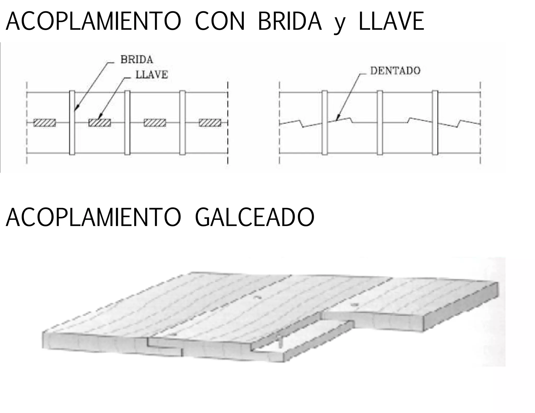 ACOPLAMIENTO CON BRIDA y LLAVE
ACOPLAMIENTO GALCEADO
 