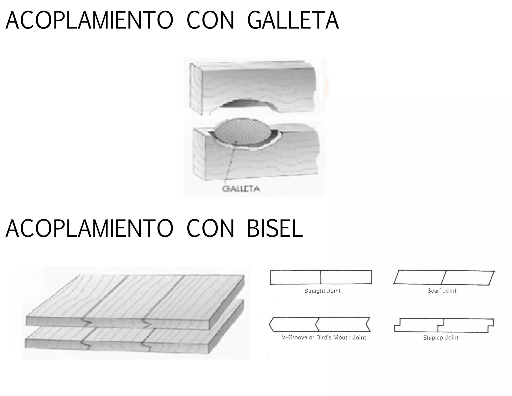 ACOPLAMIENTO CON GALLETA
ACOPLAMIENTO CON BISEL
 