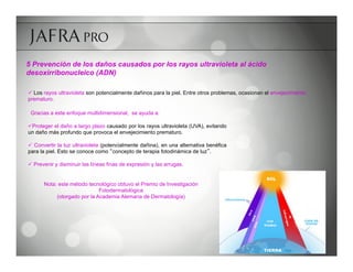 5 Prevención de los daños causados por los rayos ultravioleta al ácido
desoxirribonucleico (ADN)

ü  Los rayos ultravioleta son potencialmente dañinos para la piel. Entre otros problemas, ocasionan el envejecimiento
prematuro.

 Gracias a este enfoque multidimensional, se ayuda a:

ü Proteger el daño a largo plazo causado por los rayos ultravioleta (UVA), evitando
un daño más profundo que provoca el envejecimiento prematuro.

ü  Convertir la luz ultravioleta (potencialmente dañina), en una alternativa benéfica
para la piel. Esto se conoce como concepto de terapia fotodinámica de luz .

ü  Prevenir y disminuir las líneas finas de expresión y las arrugas.


       Nota: este método tecnológico obtuvo el Premio de Investigación
                              Fotodermatológica
            (otorgado por la Academia Alemana de Dermatología)
 