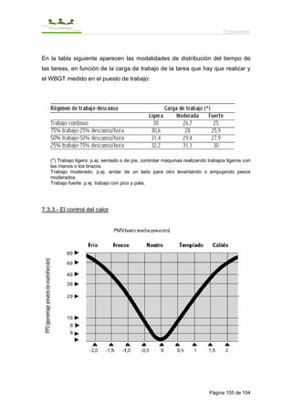 Ergonomía



En la tabla siguiente aparecen las modalidades de distribución del tiempo de
las tareas, en función de la carga de trabajo de la tarea que hay que realizar y
el WBGT medido en el puesto de trabajo:




   (*) Trabajo ligero: p.ej. sentado o de pie, controlar máquinas realizando trabajos ligeros con
   las manos o los brazos.
   Trabajo moderado: p.ej. andar de un lado para otro levantando o empujando pesos
   moderados.
   Trabajo fuerte: p.ej. trabajo con pico y pala.




7.3.3.- El control del calor




                                                                             Página 105 de 104
 