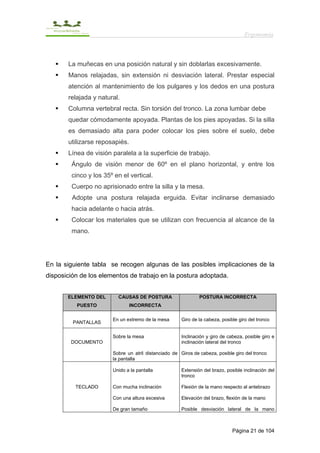 Ergonomía



       La muñecas en una posición natural y sin doblarlas excesivamente.
       Manos relajadas, sin extensión ni desviación lateral. Prestar especial
       atención al mantenimiento de los pulgares y los dedos en una postura
       relajada y natural.
       Columna vertebral recta. Sin torsión del tronco. La zona lumbar debe
       quedar cómodamente apoyada. Plantas de los pies apoyadas. Si la silla
       es demasiado alta para poder colocar los pies sobre el suelo, debe
       utilizarse reposapiés.
       Línea de visión paralela a la superficie de trabajo.
        Ángulo de visión menor de 60º en el plano horizontal, y entre los
        cinco y los 35º en el vertical.
        Cuerpo no aprisionado entre la silla y la mesa.
         Adopte una postura relajada erguida. Evitar inclinarse demasiado
        hacia adelante o hacia atrás.
        Colocar los materiales que se utilizan con frecuencia al alcance de la
        mano.




En la siguiente tabla se recogen algunas de las posibles implicaciones de la
disposición de los elementos de trabajo en la postura adoptada.


       ELEMENTO DEL      CAUSAS DE POSTURA                    POSTURA INCORRECTA
          PUESTO                INCORRECTA

                       En un extremo de la mesa       Giro de la cabeza, posible giro del tronco
         PANTALLAS

                       Sobre la mesa                  Inclinación y giro de cabeza, posible giro e
        DOCUMENTO                                     inclinación lateral del tronco

                       Sobre un atril distanciado de Giros de cabeza, posible giro del tronco
                       la pantalla

                       Unido a la pantalla            Extensión del brazo, posible inclinación del
                                                      tronco

          TECLADO      Con mucha inclinación          Flexión de la mano respecto al antebrazo

                       Con una altura excesiva        Elevación del brazo, flexión de la mano

                       De gran tamaño                 Posible desviación lateral de la mano



                                                                              Página 21 de 104
 