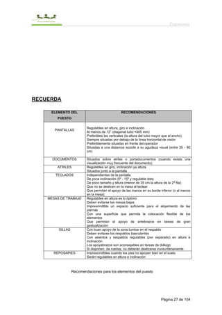 Ergonomía




RECUERDA

     ELEMENTO DEL                               RECOMENDACIONES
        PUESTO

                          Regulables en altura, giro e inclinación
       PANTALLAS
                          Al menos de 12” (diagonal tubo ≈305 mm)
                          Preferibles las verticales (la altura del tubo mayor que el ancho)
                          Siempre situadas por debajo de la línea horizontal de visión
                          Preferiblemente situadas en frente del operador
                          Situadas a una distancia acorde a su agudeza visual (entre 35 - 80
                          cm)

      DOCUMENTOS          Situados sobre atriles o portadocumentos (cuando exista una
                          visualización muy frecuente del documento)
        ATRILES           Regulables en giro, inclinación ya altura
                          Situados junto a la pantalla
       TECLADOS           Independientes de la pantalla
                          De poca inclinación (5º - 15º y regulable ésta
                          De poco tamaño y altura (menor de 35 cm la altura de la 2ª fila)
                          Que no se deslicen en la mesa al teclear
                          Que permitan el apoyo de las manos en su borde inferior (o al menos
                          en la mesa)
    MESAS DE TRABAJO      Regulables en altura es lo óptimo
                          Deben evitarse las mesas bajas
                          Imprescindible un espacio suficiente para el alojamiento de las
                          piernas
                          Con una superficie que permita la colocación flexible de los
                          elementos
                          Que permitan el apoyo de antebrazos en tareas de gran
                          gestualización
         SILLAS           Con buen apoyo de la zona lumbar en el respaldo
                          Deben evitarse los respaldos basculantes
                          Con asientos y respaldos regulables (por separado) en altura e
                          inclinación
                          Los apoyabrazos son aconsejables en tareas de diálogo
                          Si disponen de ruedas, no deberán deslizarse involuntariamente
      REPOSAPIES          Imprescindibles cuando los pies no apoyen bien en el suelo
                          Serán regulables en altura e inclinación



                  Recomendaciones para los elementos del puesto




                                                                          Página 27 de 104
 