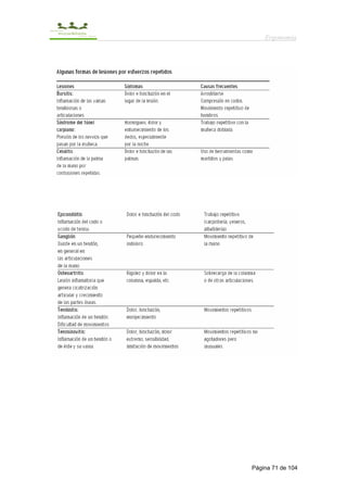 Ergonomía




Página 71 de 104
 