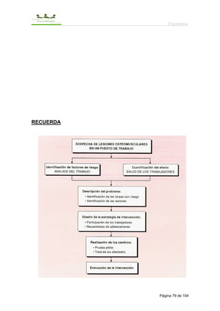 Ergonomía




RECUERDA




           Página 79 de 104
 