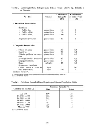 Tabela 13 - Contribuição Diária de Esgoto (C) e de Lodo Fresco ( Lf ) Por Tipo de Prédio e 
175 
de Ocupante 
P r é d i o Unidade 
Contribuição 
de Esgoto 
( C ) 
Contribuição 
de Lodo Fresco 
( Lf ) 
1 . Ocupantes Permanentes 
· Residência: 
- Padrão alto; 
- Padrão médio; 
- Padrão baixo; 
· Alojamento provisório. 
pessoa/litros 
pessoa/litros 
pessoa/litros 
pessoa/litros 
160 
130 
100 
80 
1 
1 
1 
1 
2. Ocupantes Temporários 
· Fábrica em geral; 
· Escritório; 
· Edifícios públicos ou comer-ciais; 
· Escola (externatos) e locais de 
longa permanência; 
· Bares; 
· Restaurantes e similares; 
· Cinema teatros e locais de 
curta permanência; 
Sanitários públicos*. 
pessoa/litros 
pessoa/litros 
pessoa/litros 
pessoa/litros 
pessoa/litros 
refeições 
lugar 
vaso 
70 
50 
50 
50 
6 
25 
2 
480 
0,3 
0,2 
0,2 
0,2 
0,1 
0,1 
0,02 
4 
(*) Apenas de acesso aberto ao público (estação rodoviária, ferroviária, logradouro publico, estádio, etc.). 
Fonte: ABNT-NBR – 7229/93 
Tabela 14 - Período de Detenção (T) dos Despejos, por Faixa de Contribuição Diária 
Tempo de Detenção (T) 
Contribuição Diária ( L ) Dias Horas 
Até 1500 
De 1501 a 3000 
De 3001 a 4500 
De 4501 a 6000 
De 6001 a 7500 
De 7501 a 9000 
Mais que 9000 
1,00 
0,92 
0,83 
0,75 
0,67 
0,58 
0,5 
24 
22 
20 
18 
16 
14 
12 
Fonte: ABNT-NBR – 7229/93 
 