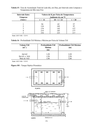 Tabela 15 - Taxa de Acumulação Total de Lodo (K), em Dias, por Intervalo entre Limpezas e 
176 
Temperatura do Mês mais Frio 
Valores de K por Faixa de Temperatura 
Ambiente (t), em oC 
Intervalo Entre 
Limpezas 
(Anos ) t < 11 10 < t > 21 t > 20 
1 
2 
3 
4 
5 
94 
134 
174 
214 
254 
65 
105 
145 
185 
225 
57 
97 
137 
177 
217 
Fonte: ABNT-NBR – 7229/93 
Tabela 16 - Profundidade Útil Mínima e Máxima por Faixa de Volume Útil 
Volume Útil 
(m3 ) 
Profundidade Útil 
Mínima 
(m) 
Profundidade Útil Máxima 
(m) 
Até 6,0 
De 6,0 a 10,0 
Mais de 10,0 
1,20 
1,50 
1,80 
2,20 
2,50 
2,80 
Fonte: ABNT-NBR – 7229/93 
Figura 101 - Tanque Séptico Prismático 
PLANTA 
NÍVEL DO TERRENO 
LAJE DE 
COBERTURA 
NÍVEL D’ÁGUA 
f 100mm 
15 
f 100mm 
5 25 h 
ALÇA DE FERRO 
40 60 
20 
20 ll   
CORTE 
10 
Medidas em cm 
15 
20 
 