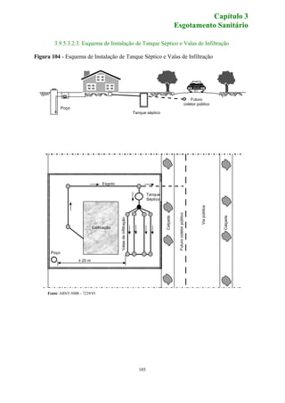 3.9.5.3.2.3. Esquema de Instalação de Tanque Séptico e Valas de Infiltração 
Figura 104 - Esquema de Instalação de Tanque Séptico e Valas de Infiltração 
185 
Futuro 
coletor público 
Poço 
Tanque séptico 
Esgoto 
Tanque 
Séptico 
Poço 
Edificação 
³ 20 m 
Valas de infiltração 
Futuro coletor público 
Via pública 
Calçada 
Calçada 
Fonte: ABNT-NBR – 7229/93 
Capítulo 3 
Esgotamento Sanitário 
 