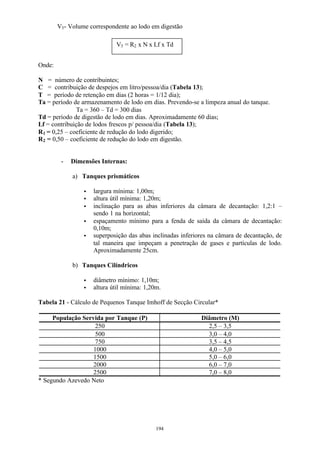 V3- Volume correspondente ao lodo em digestão 
194 
Onde: 
N = número de contribuintes; 
C = contribuição de despejos em litro/pessoa/dia (Tabela 13); 
T = período de retenção em dias (2 horas = 1/12 dia); 
Ta = período de armazenamento de lodo em dias. Prevendo-se a limpeza anual do tanque. 
Ta = 360 – Td = 300 dias 
Td = período de digestão de lodo em dias. Aproximadamente 60 dias; 
Lf = contribuição de lodos frescos p/ pessoa/dia (Tabela 13); 
R1 = 0,25 – coeficiente de redução do lodo digerido; 
R2 = 0,50 – coeficiente de redução do lodo em digestão. 
- Dimensões Internas: 
a) Tanques prismáticos 
· largura mínima: 1,00m; 
· altura útil mínima: 1,20m; 
· inclinação para as abas inferiores da câmara de decantação: 1,2:1 – 
sendo 1 na horizontal; 
· espaçamento mínimo para a fenda de saída da câmara de decantação: 
0,10m; 
· superposição das abas inclinadas inferiores na câmara de decantação, de 
tal maneira que impeçam a penetração de gases e partículas de lodo. 
Aproximadamente 25cm. 
b) Tanques Cilíndricos 
· diâmetro mínimo: 1,10m; 
· altura útil mínima: 1,20m. 
Tabela 21 - Cálculo de Pequenos Tanque Imhoff de Secção Circular* 
População Servida por Tanque (P) Diâmetro (M) 
250 2,5 – 3,5 
500 3,0 – 4,0 
750 3,5 – 4,5 
1000 4,0 – 5,0 
1500 5,0 – 6,0 
2000 6,0 – 7,0 
2500 7,0 – 8,0 
* Segundo Azevedo Neto 
V3 = R2 x N x Lf x Td 
 