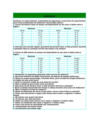 Atletismo

Conhecer as regras básicas, orientações de segurança e exercícios de aquecimento
para 6 das competições de atletismo relacionadas abaixo:
1. Correr 50 metros rasos no tempo correspondente ao seu sexo e idade como a
seguir:
                Meninos                                   Meninas
        Idade               Tempo                Idade               Tempo
          10                 8' 2"                 10                 8' 5"
          11                 8' 0"                 11                 8' 4"
          12                 7' 8"                 12                 8' 2"
          13                 7' 5"                 13                 8' 2"
          14                 7' 1"                 14                 8' 0"
          15                 6' 9"                 15                 8' 1"
          16                 6' 7"                 16                 8' 3"
2. Durante uma corrida rápida, qual parte do pé deve tocar o chão primeiro durante
a passada? Qual é a posição correta dos braços e da cabeça?

3. Correr os 600 metros no tempo correspondente ao seu sexo e idade como a
seguir:
                 Meninos                                    Meninas
         Idade               Tempo                 Idade               Tempo
           10                2' 33"                  10                2' 48"
           11                2' 27"                  11                2' 49"
           12                2' 21"                  12                2' 49"
           13                2' 10"                  13                2' 52"
           14                2' 01"                  14                2' 46"
           15                1' 54"                  15                2' 46"
           16                1' 51"                  16                2' 49"
4. Responder as seguintes perguntas sobre provas de distância:
a. Que duas histórias da Bíblia mencionam corredores de longas distâncias?
b. Quais as roupas apropriadas, incluindo tênis, para corridas de longas distâncias
na região em que você mora?
c. Qual é o tamanho médio de uma pista de corrida?
d. Qual a distância percorrida numa maratona?
e. Que parte do pé deveria tocar o chão primeiro durante a passada?
f. Qual a posição apropriada dos braços e cabeça durante uma prova de distância?
g. Qual a maneira correta de respirar?
h. Quais as diferenças de correr numa pista e correr numa trilha ou estrada?
5. Fazer uma das provas a seguir pelo menos duas vezes, e registrar o melhor
tempo:
a. 50 metros com quatro barreiras
b. 70 metros com seis barreiras
6. Saltar em altura pelo menos cinco vezes e registrar o melhor salto.
7. Saltar em distância três vezes e registrar o melhor salto.
8. Fazer uma prova de velocidade com revezamento:
a. revezamento com passe visual
b. revezamento com passe cego
 