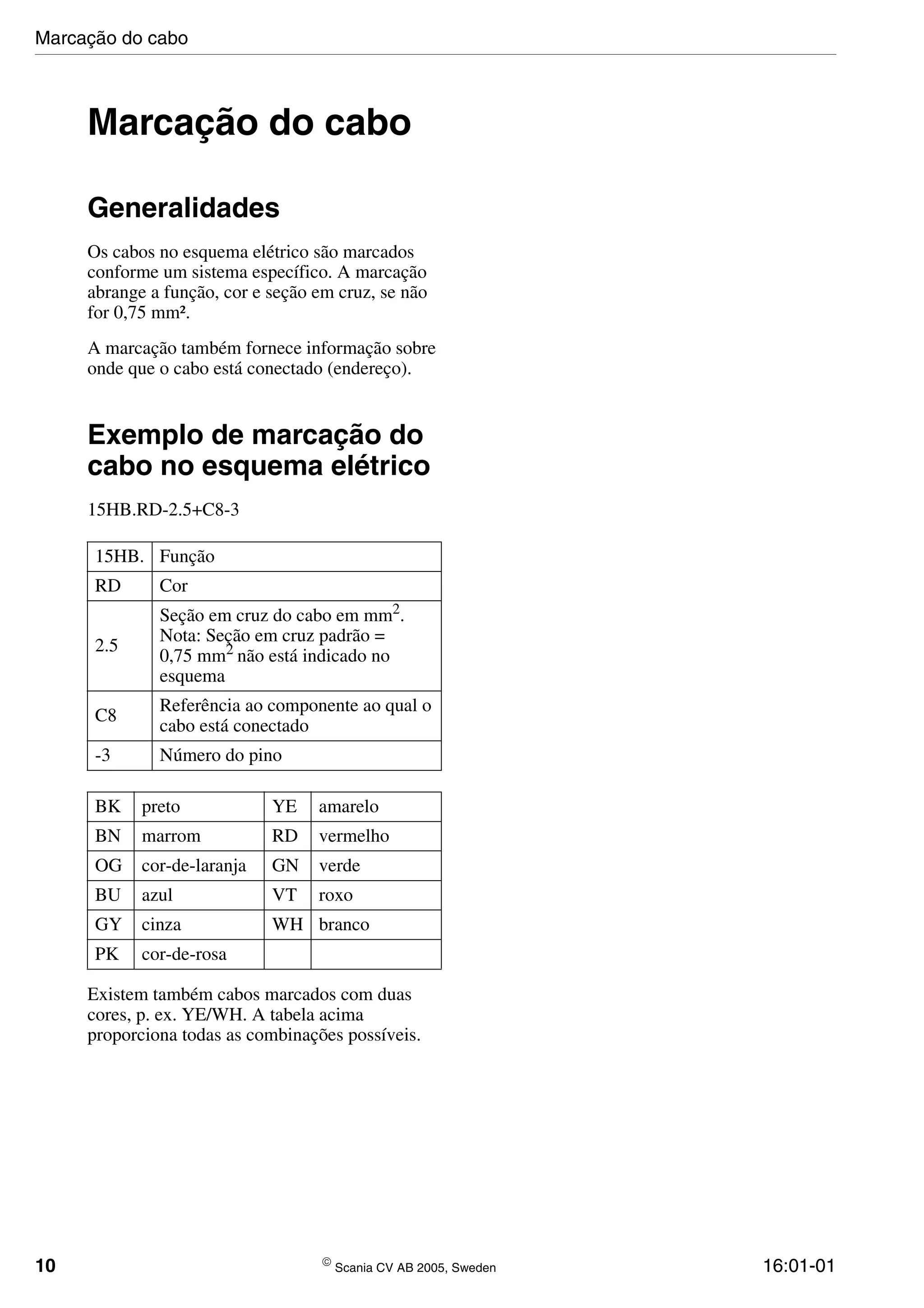 10  Scania CV AB 2005, Sweden 16:01-01
Marcação do cabo
Generalidades
Os cabos no esquema elétrico são marcados
conforme um sistema específico. A marcação
abrange a função, cor e seção em cruz, se não
for 0,75 mm².
A marcação também fornece informação sobre
onde que o cabo está conectado (endereço).
Exemplo de marcação do
cabo no esquema elétrico
15HB.RD-2.5+C8-3
Existem também cabos marcados com duas
cores, p. ex. YE/WH. A tabela acima
proporciona todas as combinações possíveis.
15HB. Função
RD Cor
2.5
Seção em cruz do cabo em mm2
.
Nota: Seção em cruz padrão =
0,75 mm2
não está indicado no
esquema
C8
Referência ao componente ao qual o
cabo está conectado
-3 Número do pino
BK preto YE amarelo
BN marrom RD vermelho
OG cor-de-laranja GN verde
BU azul VT roxo
GY cinza WH branco
PK cor-de-rosa
Marcação do cabo
 
