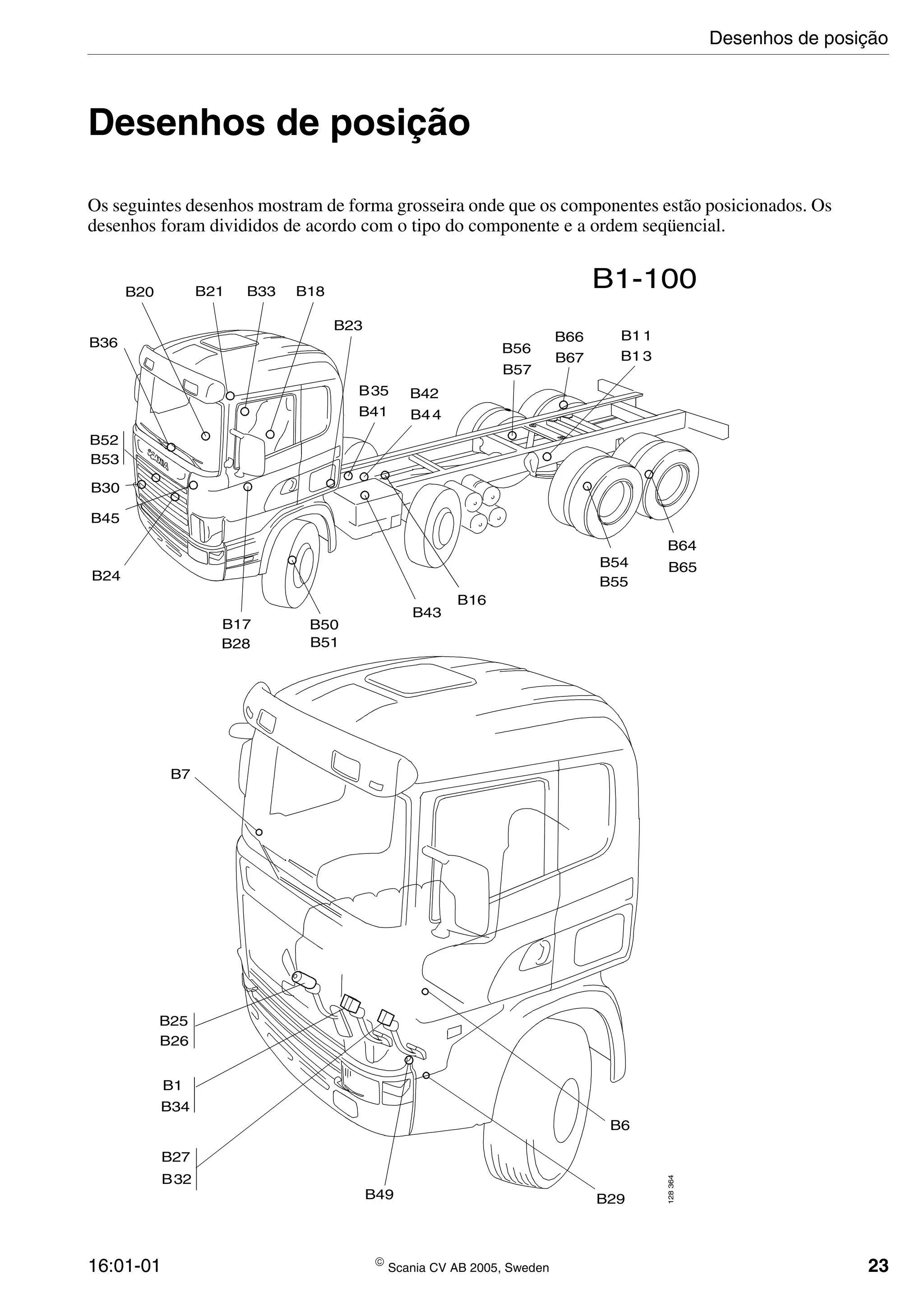 16:01-01  Scania CV AB 2005, Sweden 23
Desenhos de posição
Os seguintes desenhos mostram de forma grosseira onde que os componentes estão posicionados. Os
desenhos foram divididos de acordo com o tipo do componente e a ordem seqüencial.
B34
B25
B26
B6
B29
B7
B1
B49
B17
B28
B50
B51
B20
B36
B45
B52
B53
B30
B27
B24
B21 B18B33
B43
B16
B35 B42
B54
B55
B56
B57
B1-100
B66
B67
B64
B65
128364
B23
B1 1
B1 3
B32
B44B41
Desenhos de posição
 