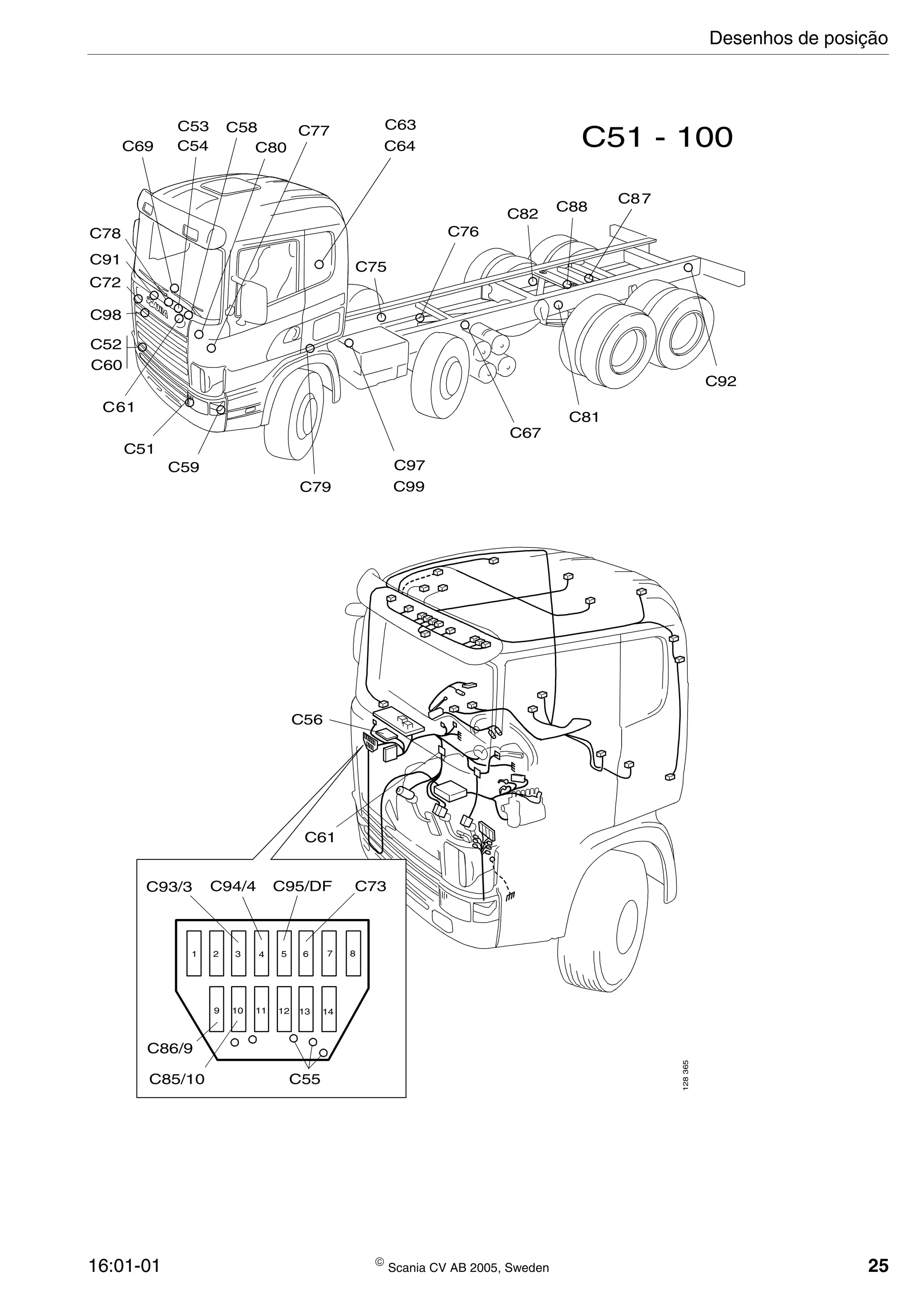16:01-01  Scania CV AB 2005, Sweden 25
C58
C60
C52
1 2 3 4 5 6 7 8
9 10 11 12 13 14
C51 - 100C69
C78
C72
C91
C98
C53
C54
C51
C80
C59
C77
C82
C79
C97
C99
C63
C64
C75
C76
C67
C88
C81
C92
C94/4 C95/DF C73
C55
C93/3
C85/10
C86/9
C56
C61
128365
C61
C87
Desenhos de posição
 