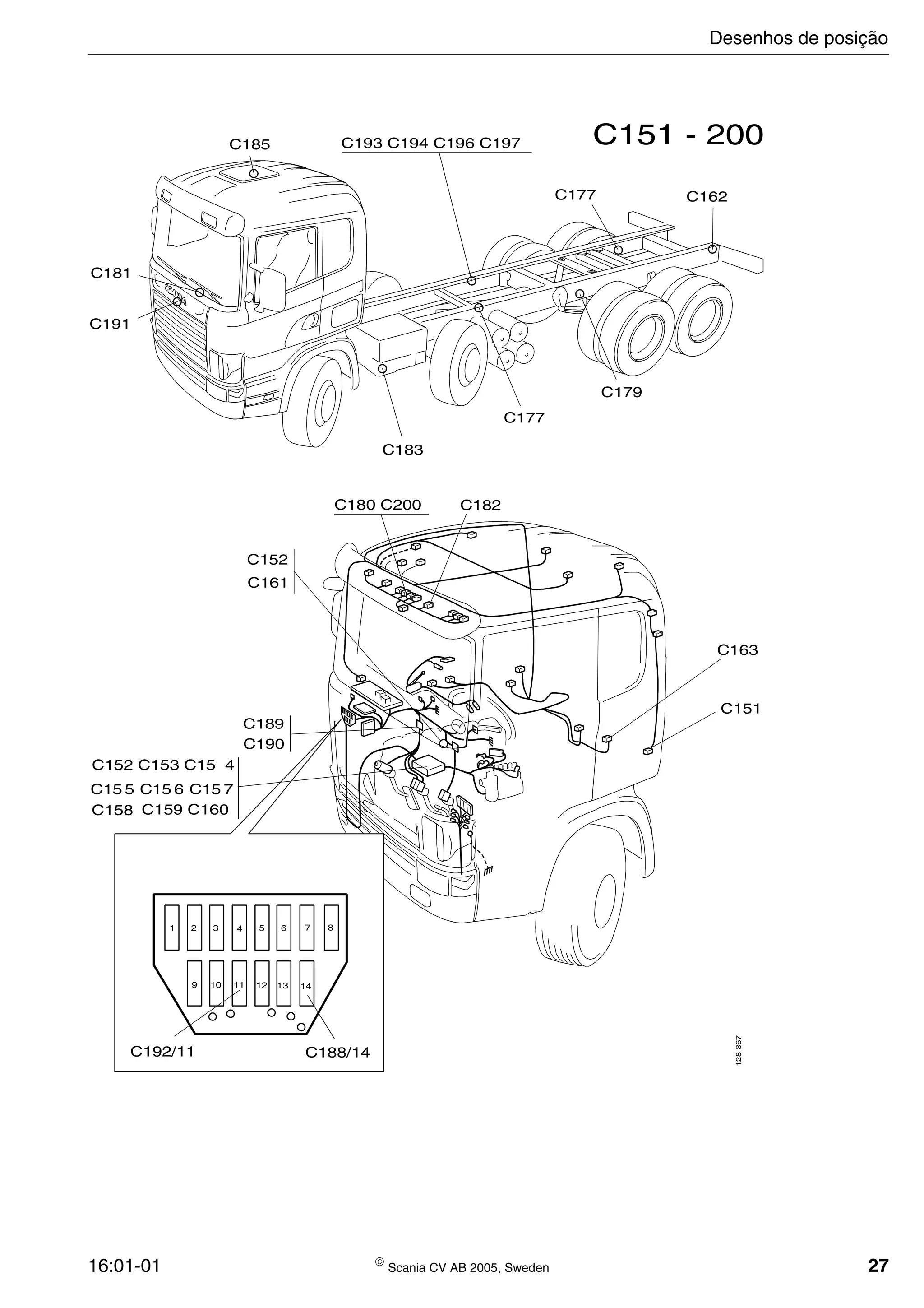 16:01-01  Scania CV AB 2005, Sweden 27
1 2 3 4 5 6 7 8
9 10 11 12 13 14
C185
C181
C191
C183
C177
C179
C193 C194 C196 C197
C177 C162
C151 - 200
C189
C190
C152 C153 C15 4
C15 5 C15 6 C15 7
C152
C161
C192/11 C188/14
C163
C151
C182C180 C200
128367
C158 C159 C160
Desenhos de posição
 