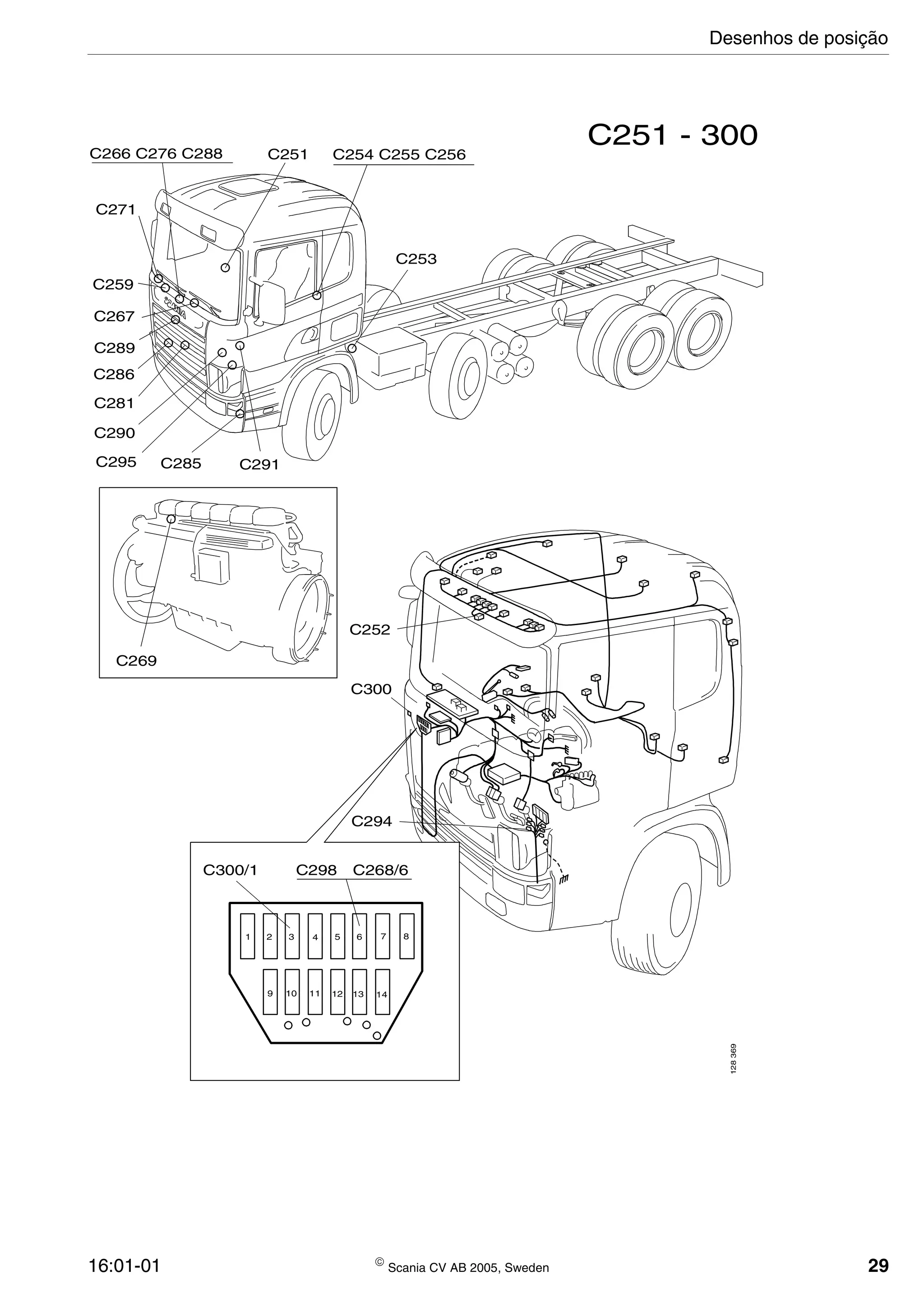 16:01-01  Scania CV AB 2005, Sweden 29
1 2 3 4 5 6 7 8
9 10 11 12 13 14
C251 - 300
C269
C251 C254 C255 C256C266 C276 C288
C267
C253
C291C285C295
C290
C281
C286
C289
C259
C271
C252
C300
C294
C298 C268/6C300/1
128369
Desenhos de posição
 