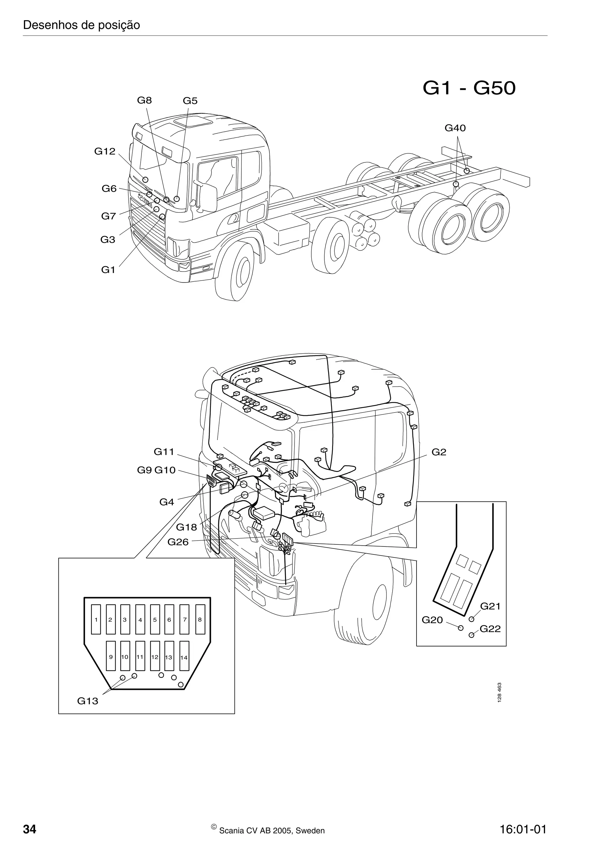 34  Scania CV AB 2005, Sweden 16:01-01
G20
G21
G22
1 2 3 4 5 6 7 8
9 10 11 12 13 14
G6
G7
G8 G5
G12
G3
G1
G40
G1 - G50
G13
G26
G11
G9 G10
G4
G18
G2
128463
Desenhos de posição
 