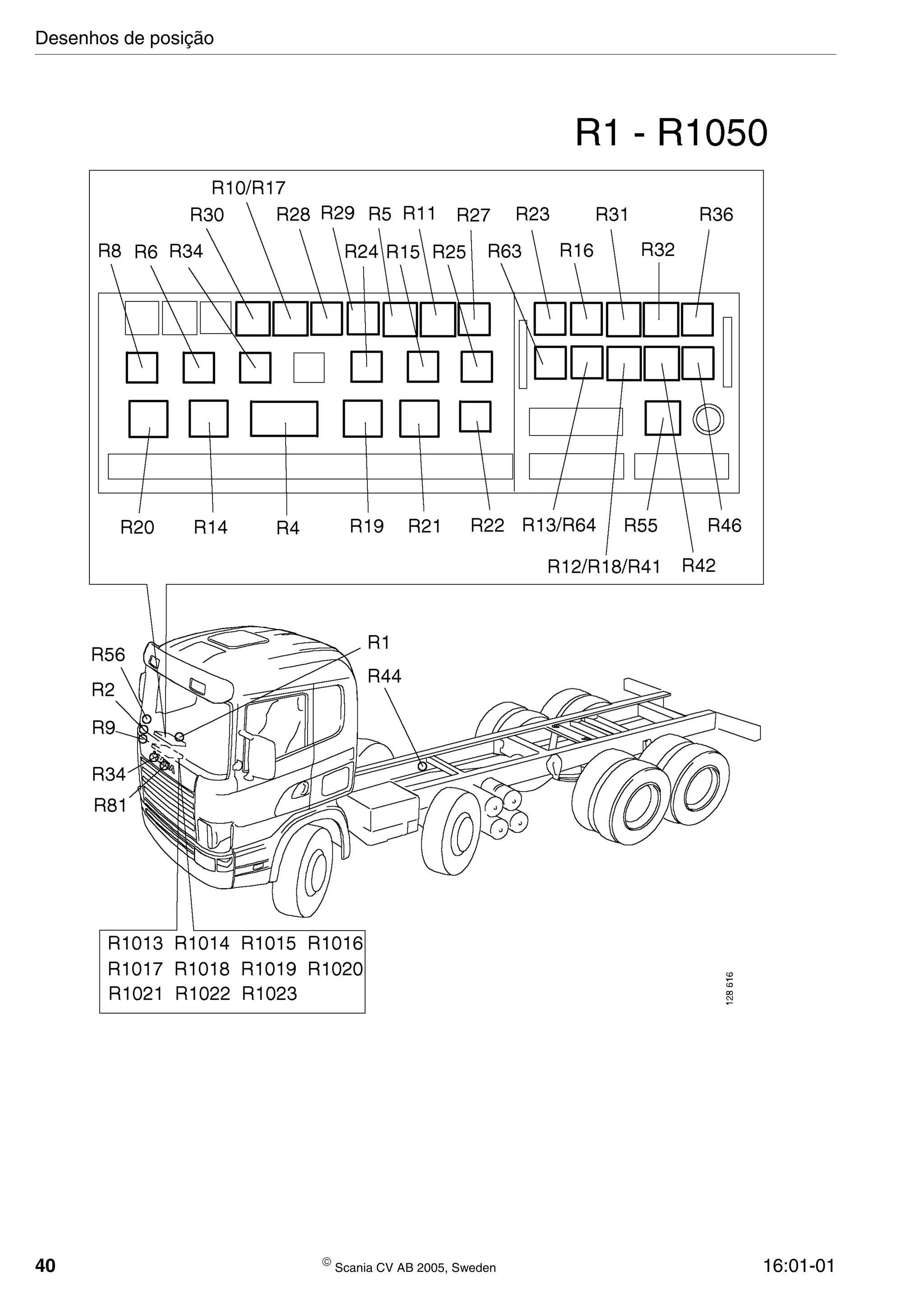 40  Scania CV AB 2005, Sweden 16:01-01
Desenhos de posição
 
