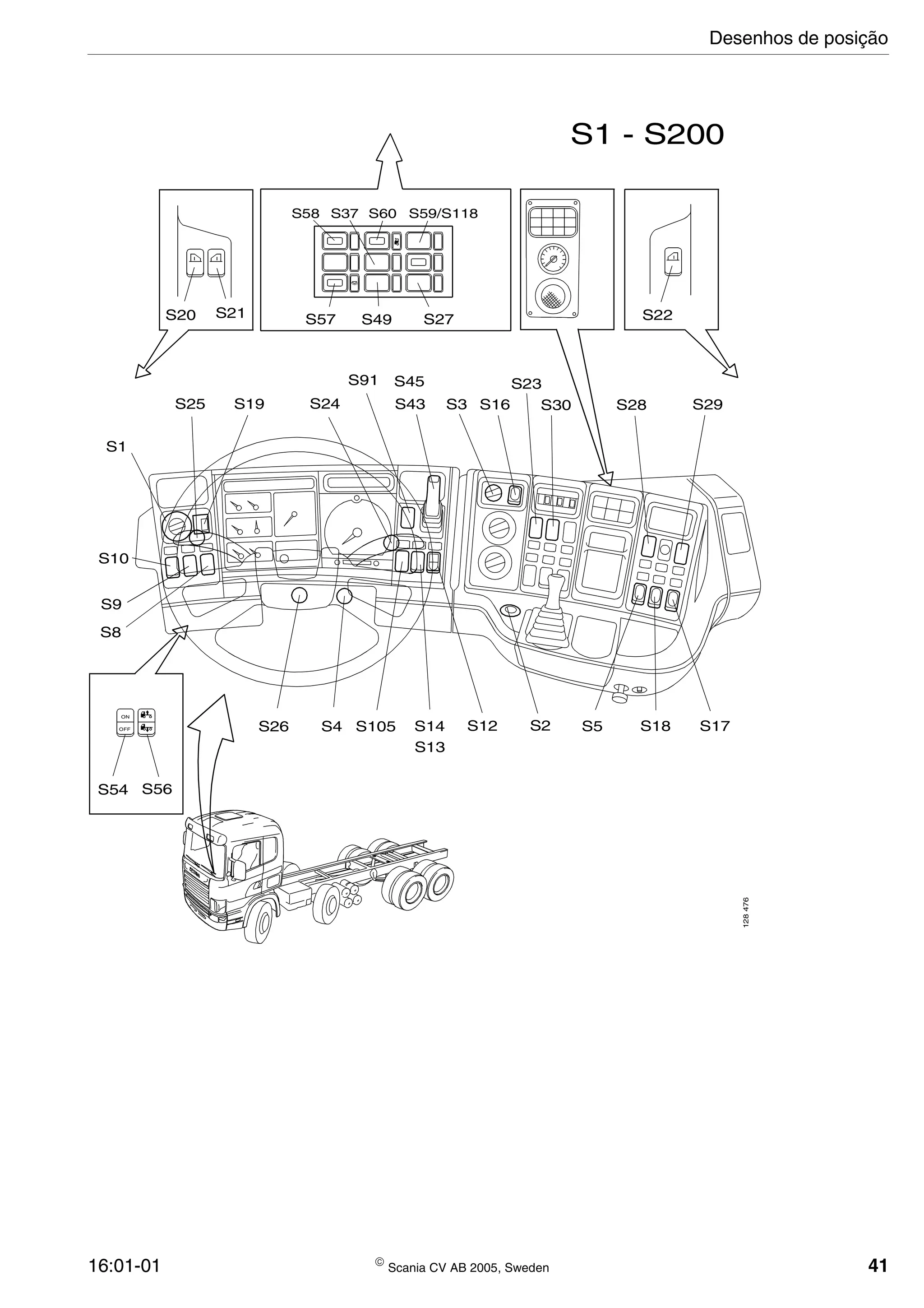 16:01-01  Scania CV AB 2005, Sweden 41
S57 S49 S27
S23
S20 S21
ON
OFF
S58 S37 S60 S59/S118
S22
S91 S45
S43 S3 S16 S30 S28 S29
S1
S19S25
S10
S9
S8
S54 S56
S26 S4
S24
S105 S14
S13
S12 S2 S5 S18 S17
128476
S1 - S200
Desenhos de posição
 
