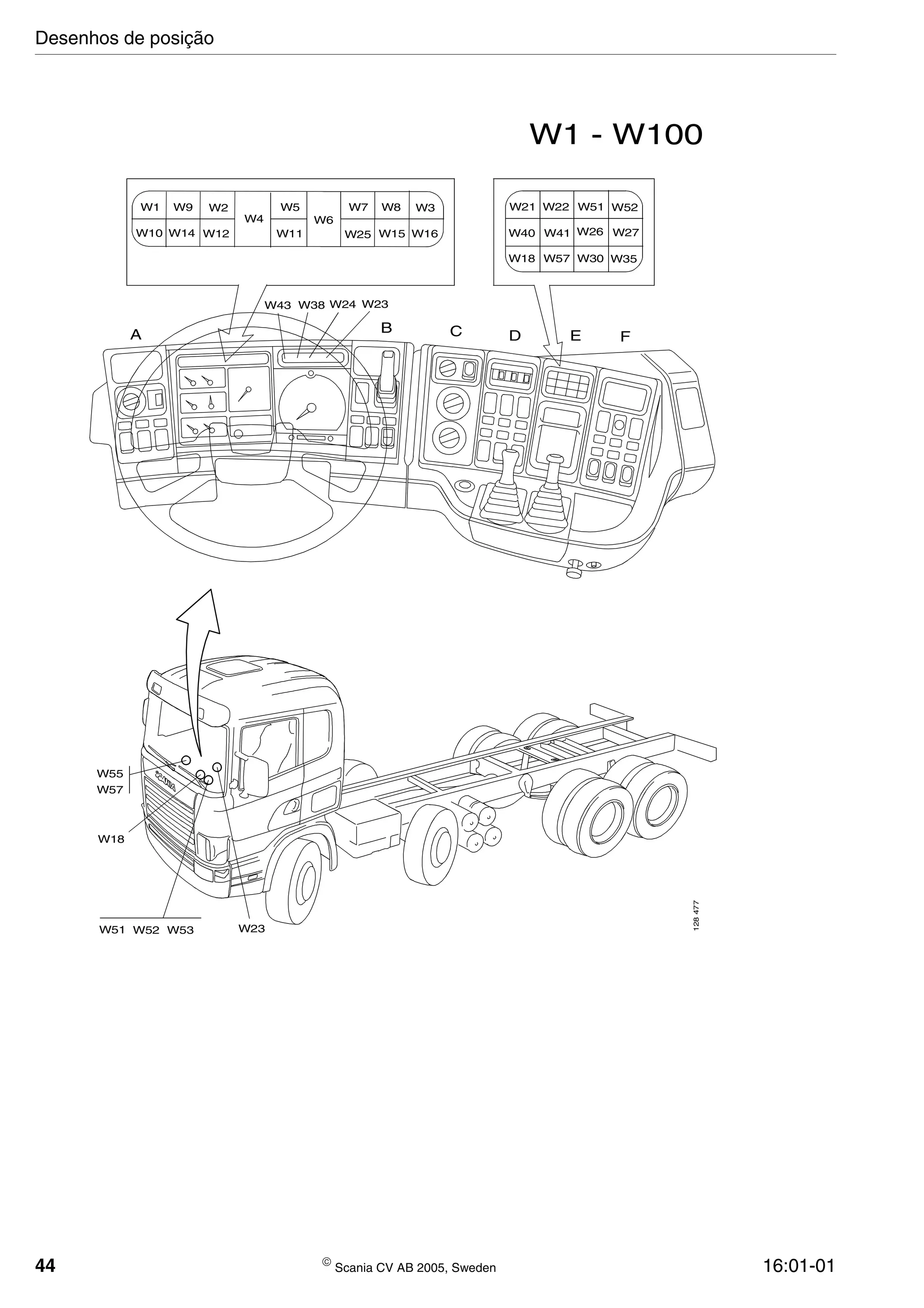 44  Scania CV AB 2005, Sweden 16:01-01
W43
W21 W22 W51 W52
W40 W41 W26 W27
W18 W57 W30 W35
W16W15W25W12W14W10
W9
A B C D E F
W1 W2
W4
W5
W11
W7 W8 W3
W6
W38 W24 W23
W1 - W100
W23
W18
W57
W55
W51 W52 W53
128477
Desenhos de posição
 