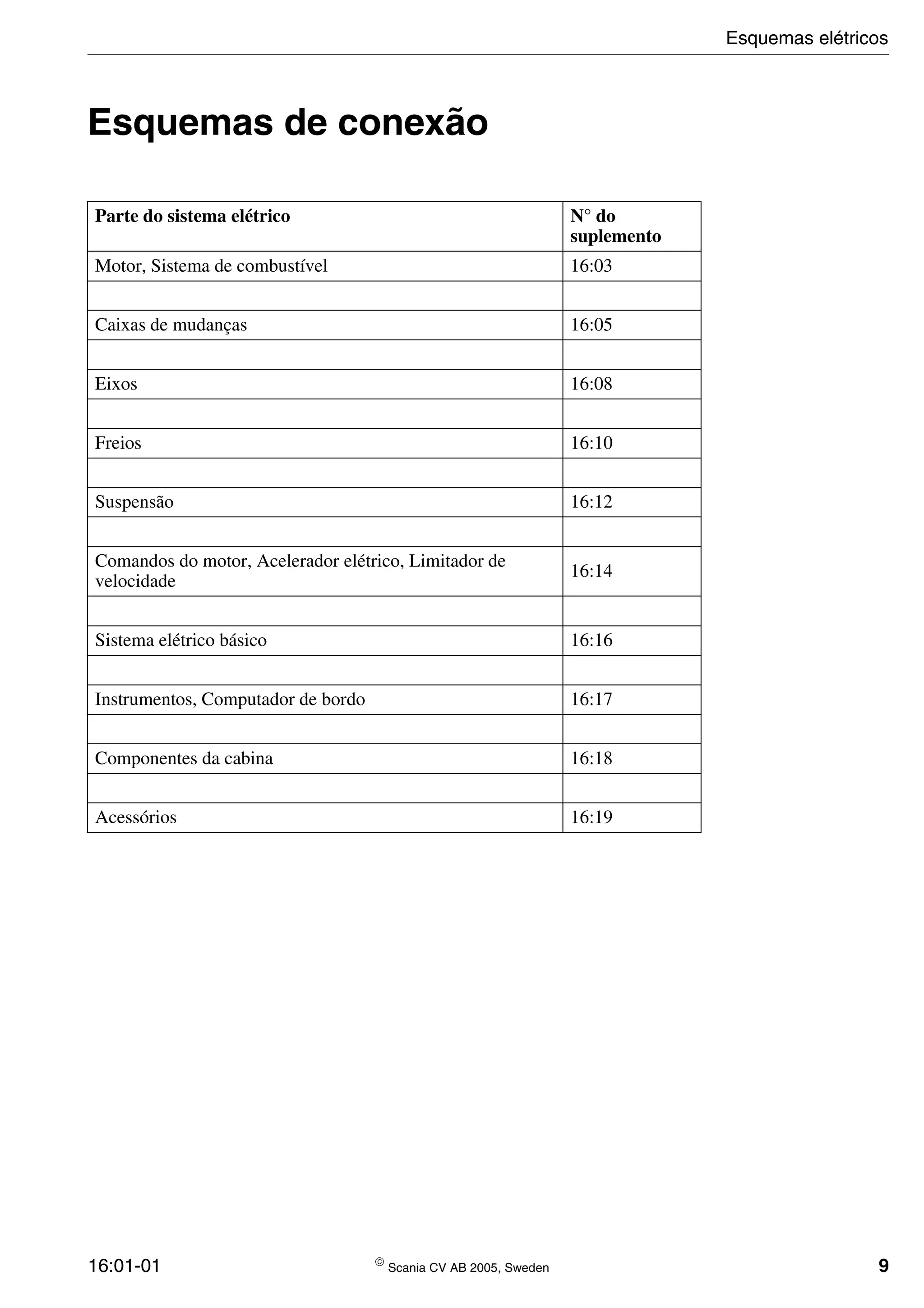 16:01-01  Scania CV AB 2005, Sweden 9
Esquemas de conexão
Parte do sistema elétrico N° do
suplemento
Motor, Sistema de combustível 16:03
Caixas de mudanças 16:05
Eixos 16:08
Freios 16:10
Suspensão 16:12
Comandos do motor, Acelerador elétrico, Limitador de
velocidade
16:14
Sistema elétrico básico 16:16
Instrumentos, Computador de bordo 16:17
Componentes da cabina 16:18
Acessórios 16:19
Esquemas elétricos
 