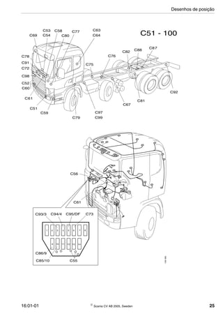 16:01-01  Scania CV AB 2005, Sweden 25
C58
C60
C52
1 2 3 4 5 6 7 8
9 10 11 12 13 14
C51 - 100C69
C78
C72
C91
C98
C53
C54
C51
C80
C59
C77
C82
C79
C97
C99
C63
C64
C75
C76
C67
C88
C81
C92
C94/4 C95/DF C73
C55
C93/3
C85/10
C86/9
C56
C61
128365
C61
C87
Desenhos de posição
 