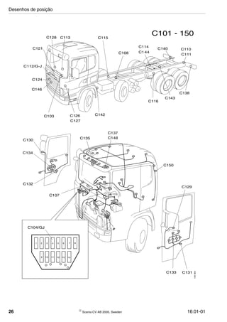 26  Scania CV AB 2005, Sweden 16:01-01
1 2 3 4 5 6 7 8
9 10 11 12 13 14
C137
C113C128
C112/G-J
C124
C146
C121
C103 C126
C127
C142
C116
C138
C115
C108
C143
C144
C140 C110
C111
C101 - 150
C130
C134
C132
C135 C148
C150
C129
C133 C131
C104/GJ
C107 128366
C114
Desenhos de posição
 