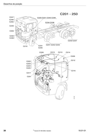 28  Scania CV AB 2005, Sweden 16:01-01
C201 - 250
C249
C205
C232
C236
C247
C248
C250
C231
C235
C219
C220 C221 C245 C246
C234 C238
C233 C237
C241 C242 C243
C226 C215 C213 C214
C209
C222
C223
C224
C225
C217
C201
C216
C212
128368
Desenhos de posição
 