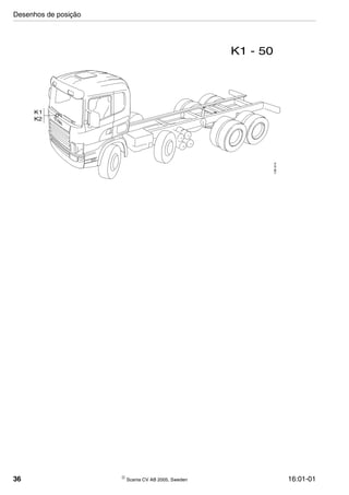 36  Scania CV AB 2005, Sweden 16:01-01
K1 - 50
K2
128614
K1
Desenhos de posição
 