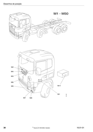 38  Scania CV AB 2005, Sweden 16:01-01
M1 - M50
M1
M11
M2
M4
M3
M6
M5
M7 M8
128466
Desenhos de posição
 