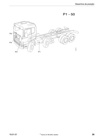 16:01-01  Scania CV AB 2005, Sweden 39
P1 - 50
P2
128615
P4
P3 P1
Desenhos de posição
 