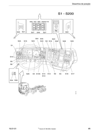 16:01-01  Scania CV AB 2005, Sweden 41
S57 S49 S27
S23
S20 S21
ON
OFF
S58 S37 S60 S59/S118
S22
S91 S45
S43 S3 S16 S30 S28 S29
S1
S19S25
S10
S9
S8
S54 S56
S26 S4
S24
S105 S14
S13
S12 S2 S5 S18 S17
128476
S1 - S200
Desenhos de posição
 