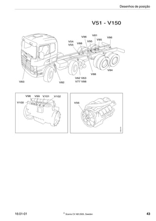 16:01-01  Scania CV AB 2005, Sweden 43
V54
V62 V63
V55
V88
V96
V95
V81
V85
V86
V84
V88
V77 V88V83 V82
V100
V98 V99 V101 V102
V56
128619
V51 - V150
Desenhos de posição
 