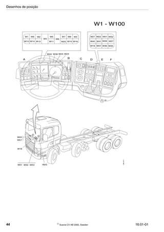44  Scania CV AB 2005, Sweden 16:01-01
W43
W21 W22 W51 W52
W40 W41 W26 W27
W18 W57 W30 W35
W16W15W25W12W14W10
W9
A B C D E F
W1 W2
W4
W5
W11
W7 W8 W3
W6
W38 W24 W23
W1 - W100
W23
W18
W57
W55
W51 W52 W53
128477
Desenhos de posição
 