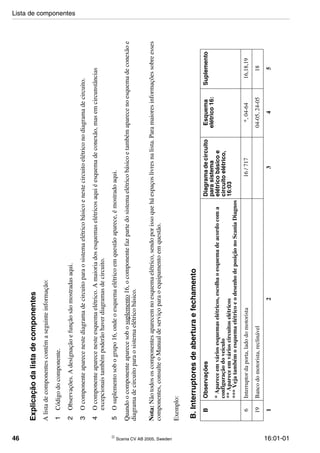 46  Scania CV AB 2005, Sweden 16:01-01
Explicaçãodalistadecomponentes
Alistadecomponentescontémaseguinteinformação:
1Códigodocomponente.
2Observações.Adesignaçãoefunçãosãomostradasaqui.
3Ocomponenteaparecenestediagramadecircuitoparaosistemaelétricobásicoenestecircuitoelétriconodiagramadecircuito.
4Ocomponenteaparecenesteesquemaelétrico.Amaioriadosesquemaselétricosaquiéesquemadeconexão,masemcircunstâncias
excepcionaistambémpoderãohaverdiagramasdecircuito.
5Osuplementosobogrupo16,ondeoesquemaelétricoemquestãoaparece,émostradoaqui.
Quandoocomponenteaparecesobosuplemento16,ocomponentefazpartedosistemaelétricobásicoetambémaparecenoesquemadeconexãoe
diagramadecircuitoparaosistemaelétricobásico.
Nota:Nãotodososcomponentesaparecemnoesquemaelétrico,sendoporissoqueháespaçoslivresnalista.Paramaioresinformaçõessobreesses
componentes,consulteoManualdeserviçoparaoequipamentoemquestão.
Exemplo:
B.Interruptoresdeaberturaefechamento
BObservaçõesDiagramadecircuito
parasistema
elétricobásicoe
circuitoelétrico,
16:03
Esquema
elétrico16:
Suplemento
*Apareceemváriosesquemaselétricos,escolhaoesquemadeacordocoma
configuraçãodoveículo
**Apareceemvárioscircuitoselétricos
***VejatambémoesquemaelétricoeodesenhodeposiçãonoScaniaDiagnos
6Interruptordaporta,ladodomotorista16/717*,04-6416,18,19
19Bancodomotorista,reclinável04-05,24-0518
12345
Lista de componentes
 