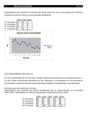 Manual de Estadística                                                    Pag. 64


Supongamos que tenemos el número de kg de carne de vaca consumidos por trimestre
durante los últimos años en unos grandes almacenes.

                     1998    1999     2000
1º   Trimestre       12      12       6
2º   Trimestre       14      11       5
3º   Trimestre       10      8        7
4º   Trimestre       9       10       5

                     Kg de carne consumidos

       16
       14
       12
       10
  Kg




        8                                                          Kg de
        6                                                          carne
        4
        2
        0
            1    2   3   4   5    6   7    8   9 10 11 12
                                 Período




LAS VARIACIONES CÍCLICAS (C)

Es una componente de la serie que recoge oscilaciones periódicas de amplitud superior a
un año. Estas oscilaciones periódicas no son regulares y se presentan en los fenómenos
económicos cuando se dan de forma alternativa etapas de prosperidad o de depresión.

Ejemplo para las variaciones cíclicas
Supongamos que tenemos las ventas trimestrales de un supermercado en el período
1990-1994, expresadas en millones de pesetas constantes del año 1990.

                                                    1990    1991   1992    1993   1994
                             1º    Trimestre        60      70     50      40     90
                             2º    Trimestre        70      80     60      50     95
                             3º    Trimestre        50      60     30      25     80
                             4º    Trimestre        80      100    70      60     110
 