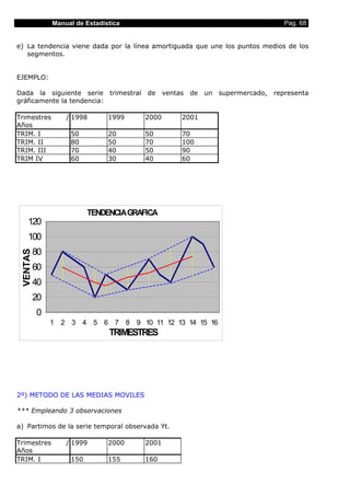 Manual de Estadística                                        Pag. 68


e) La tendencia viene dada por la línea amortiguada que une los puntos medios de los
   segmentos.


EJEMPLO:

Dada la siguiente serie trimestral de ventas de un supermercado, representa
gráficamente la tendencia:

Trimestres         / 1998       1999   2000      2001
Años
TRIM. I             50          20     50        70
TRIM. II            80          50     70        100
TRIM. III           70          40     50        90
TRIM IV             60          30     40        60




                          TENDENCIA GRAFICA
    120
    100
          80
 VENTAS




          60
          40
          20
          0
               1 2 3 4 5 6 7 8 9 10 11 12 13 14 15 16
                                TRIMESTRES




2º) METODO DE LAS MEDIAS MOVILES

*** Empleando 3 observaciones

a) Partimos de la serie temporal observada Yt.

Trimestres         / 1999       2000   2001
Años
TRIM. I             150         155    160
 