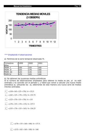 Manual de Estadística                                         Pag. 70



                    TENDENCIA MEDIAS MOVILES
                           (3 OBSERV)
          200
          150
 VENTAS




          100
          50
           0
                1     2    3    4    5     6    7      8   9 10 11 12
                                     TRIMESTRES


*** Empleando 4 observaciones

a) Partimos de la serie temporal observada Yt.

Trimestres           / 1999          2000           2001
Años
TRIM. I               150            155            160
TRIM. II              165            170            180
TRIM. III             125            135            140
TRIM IV               170            165            180

b) Se obtienen las sucesivas medias aritméticas
Si el número de observaciones empleados para obtener la media es par, yt no está
centrada y no coincide con el período t, y habrá que volver a calcular una nueva media
aritmética yt, utilizando los yt, obteniendo de esta manera una nueva serie de medias
móviles centradas.

y .2.5 = (150 + 165 + 125 + 170) / 4 = 152.5
y 3.5 = (165 + 125 + 170 + 155) / 4 = 153.75

y 4.5 = (125 + 170 + 155 + 170) / 4 = 155

y 5.5 = (170 + 155 + 170 + 135) / 4 = 157.5

y 6.5 = (155 + 170 + 135 + 165) / 4 = 156.25




           y 7.5 = (170 + 135 + 160 + 180) / 4 = 157.5


           y 8.5 = (135 + 165 + 160 + 180) / 4 = 160
 