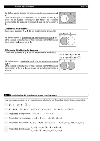 Manual de Estadística                                                                 Pag. 80


Se define como suceso complementario o contrario de A
a:
Otro suceso que ocurre cuando no ocurre el suceso A, o
bien, es el suceso constituido por todos los sucesos
elementales del espacio muestral E que no pertenecen a
A.

Diferencia de Sucesos
Dados dos sucesos A y B de un experimento aleatorio:
                                                                     A − B = A∩ B

Se define como la diferencia de ambos sucesos A y B a:
Otro suceso constituido por los sucesos elementales que
pertenecen a A, pero no a B.



Diferencia Simétrica de Sucesos
Dados dos sucesos A y B de un experimento aleatorio:
                                                                     A ∆ B = (A − B) ∪ (B − A)
                                                                     A ∆ B = (A ∩ B) ∪ (B ∩ A )
Se define como diferencia simétrica de ambos sucesos A
y B a:
Otro suceso constituido por los sucesos elementales que
pertenecen a A, o a B, pero que no simultáneamente a
ambos.




6.    Propiedades de las Operaciones con Sucesos

Los sucesos asociados a un experimento aleatorio verifican las siguientes propiedades:

     E =∅     ∅=E       A=A

     E∪ A = E     ∅∪ A = A     A∪ A = E       E ∩A= A         ∅∩ A = ∅      A∩ A = ∅

     Propiedad idempotente: A ∪ A = A           A ∩A= A

     Propiedad conmutativa: A ∪ B = B ∪ A             A ∩B = B ∩A

     Propiedad asociativa: A1 ∪ (A2 ∪ A3 ) = (A1 ∪ A2 ) ∪ A3        A1 ∩ (A2 ∩ A3 ) = (A1 ∩ A2 ) ∩ A3

                               A1 ∪ (A2 ∩ A3 ) = (A1 ∪ A2 ) ∩ ( A1 ∪ A3 )
     Propiedad distributiva:
                               A1 ∩ (A2 ∪ A3 ) = (A1 ∩ A2 ) ∪ ( A1 ∩ A3 )
 