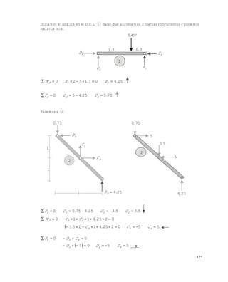 125
Iniciamos el análisis en el D.C.L 1 dado que allí tenemos 3 fuerzas concurrentes y podemos
hallar la otra.
254071520 .E.EM yyD 
75025450 .D.DF yyy 
Pasemos a 2
53532547500 .C.C..CF yyyy 
02254110  .CCM xyD
  55022541153  xxx CC.C.
00  xxx CDF
  5505  xxx DDD
KN5
30.
xE
yE
yD
xD
71.
1
xD
yC
750.
xC
1
1
2
254.RB 
750.
5
53.
5
254.
2
Este documento se cre€ con la versi€n gratuita de EVALUACI•N de eXpert PDF. Esta marca de agua se eliminar‚ al
comprar la licencia de la versi€n completa de eXpert PDF. Visite www.avanquest.es para obtener m‚s informaci€n
 
