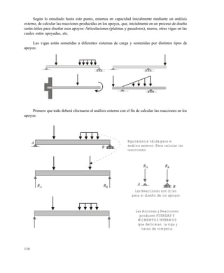 130
Según lo estudiado hasta este punto, estamos en capacidad inicialmente mediante un análisis
externo, de calcular las reacciones producidas en los apoyos, que, inicialmente en un proceso de diseño
serán útiles para diseñar esos apoyos: Articulaciones (platinas y pasadores), muros, otras vigas en las
cuales estén apoyadas, etc.
Las vigas están sometidas a diferentes sistemas de carga y sostenidas por distintos tipos de
apoyos:
Primero que todo deberá efectuarse el análisis externo con el fin de calcular las reacciones en los
apoyos:
Equivalencia válida para el
análisis externo (Para calcular las
reacciones)
A
B
AR BR
AR BR
A
B
Las Reacciones son útiles
para el diseño de los apoyos
Las Acciones y Reacciones
producen FUERZAS Y
MOMENTOS INTERNOS
que deforman la viga y
tratan de romperla.
Este documento se cre€ con la versi€n gratuita de EVALUACI•N de eXpert PDF. Esta marca de agua se eliminar‚ al
comprar la licencia de la versi€n completa de eXpert PDF. Visite www.avanquest.es para obtener m‚s informaci€n
 
