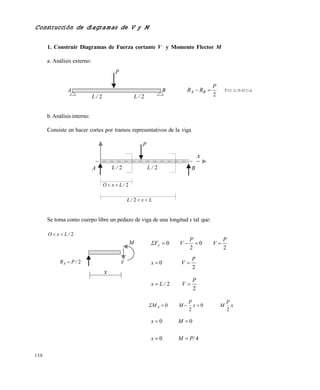138
Construcción de diagramas de V y M
1. Construir Diagramas de Fuerza cortante V y Momento Flector M
a. Análisis externo:
b.Análisis interno:
Consiste en hacer cortes por tramos representativos de la viga
Se toma como cuerpo libre un pedazo de viga de una longitud x tal que:
2/LxO 
2
P
RR BA A
P
2/L 2/L
B Por simetría
A 2/L 2/L
P
B
x
2/LxO 
Lx/L 2
M
V
x
2/PRA 
2
0
2
0
P
V
P
VΣFy 
x
P
Mx
P
MΣMA
2
0
2
0 
40
00
P/Mx
Mx


2
0
P
Vx 
2
2
P
V/Lx 
Este documento se cre€ con la versi€n gratuita de EVALUACI•N de eXpert PDF. Esta marca de agua se eliminar‚ al
comprar la licencia de la versi€n completa de eXpert PDF. Visite www.avanquest.es para obtener m‚s informaci€n
 