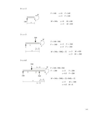 143
30  x
53  x
565 .x
1403
1400140


Vx
VxV
M
V
140 x
4203
1400140


Mx
MxxM
500
M
V
3
x
 3x
500
500140 V
V 360
 xxM 3500140 
3605
3603


Vx
Vx
3005
4203


Mx
Mx
140
 3x
x
560
M
V
 5x
 3x
3 2
560500140 V
V 200
20056
2005


V.x
Vx
   55603500140  xxxM
056
3005


M.x
Mx
Este documento se cre€ con la versi€n gratuita de EVALUACI•N de eXpert PDF. Esta marca de agua se eliminar‚ al
comprar la licencia de la versi€n completa de eXpert PDF. Visite www.avanquest.es para obtener m‚s informaci€n
 