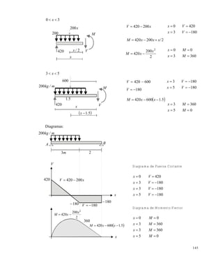 145
x200
M
V420 2/x
x
200
xV 200420 
1803
4200


Vx
Vx
2200420 x/xxM 
2
200
420
2
x
xM 
3603
00


Mx
Mx
30  x
53  x
Diagramas:
600
m/kg200
420
51.
M
V
 51.x 
x
600420 V
180V
1805
1803


Vx
Vx
 51600420 .xxM 
05
3603


Mx
Mx
m/kg200
A
m3 2
B
V
420 xV 200420 
180 180V
180
x
2
200
420
2
x
xM 
360
 51600420 .xxM 
x
Diagrama de Fuerza Cortante
Diagrama de Momento Flector
Vx
Vx
Vx
Vx
1805
1803
1803
4200




05
3603
3603
00




Mx
Mx
Mx
Mx
Este documento se cre€ con la versi€n gratuita de EVALUACI•N de eXpert PDF. Esta marca de agua se eliminar‚ al
comprar la licencia de la versi€n completa de eXpert PDF. Visite www.avanquest.es para obtener m‚s informaci€n
 