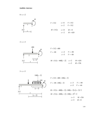149
Análisis interno:
20  x
32  x
53  x
M
V
x
312
x
312V
3122
3120


Vx
Vx
xM 312
6242
00


Mx
Mx
400312 V
88V
883
882


Vx
Vx
 2400312  xxM
5363
6242


Mx
Mx
400
M
V
2
 2x
x
312
 3180 x
180 M
V 3x
12
312
x
 2x
 3180400312  xV
 318088  xV
445
883


Vx
Vx
      2331802400312 /xxxxM 
    231802400312 2
/xxxM 
05
5363


Mx
Mx
Este documento se cre€ con la versi€n gratuita de EVALUACI•N de eXpert PDF. Esta marca de agua se eliminar‚ al
comprar la licencia de la versi€n completa de eXpert PDF. Visite www.avanquest.es para obtener m‚s informaci€n
 