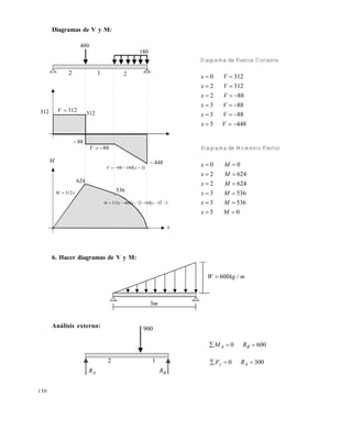 150
Diagramas de V y M:
6. Hacer diagramas de V y M:
Análisis externo:
m3
Diagrama de Fuerza Cortante
Diagrama de Momento Flector
Vx
Vx
Vx
Vx
Vx
Vx
4485
883
883
882
3122
3120






05
5363
5363
6242
6242
00






Mx
Mx
Mx
Mx
Mx
Mx
400
2 1 2
180
312 312V
312
88
88V
 318088  xV
448M
xM 312
624
536
    231802400312 2
/xxxM 
x
m/kgW 600
900
2 1
AR BR
6000  BA RM
3000  Ay RF
Este documento se cre€ con la versi€n gratuita de EVALUACI•N de eXpert PDF. Esta marca de agua se eliminar‚ al
comprar la licencia de la versi€n completa de eXpert PDF. Visite www.avanquest.es para obtener m‚s informaci€n
 
