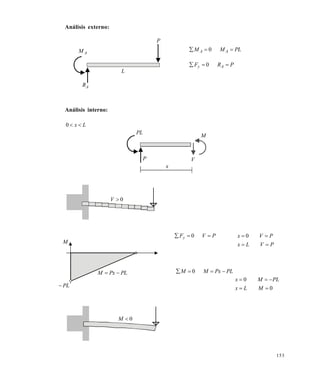 153
Análisis externo:
Análisis interno:
Lx 0
AM
AR
L
P
PLMM AA  0
PRF Ay  0
PL
P
x
M
V
0V
M
PL
PLPxM 
0M
PVFy  0
PLPxMM  0
PVLx
PVx

 0
0
0


MLx
PLMx
Este documento se cre€ con la versi€n gratuita de EVALUACI•N de eXpert PDF. Esta marca de agua se eliminar‚ al
comprar la licencia de la versi€n completa de eXpert PDF. Visite www.avanquest.es para obtener m‚s informaci€n
 