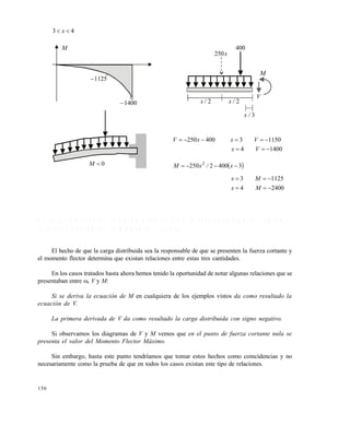 156
43  x
5 . 3 R E L A C I O N E S E N T R E L A C A R G A D I S T R I B U I D A Y L A F U E R Z A C O R T A N T E Y E N T R E
L A F U E R Z A C O R T A N T E Y E L M O M E N T O F L E C T O R
El hecho de que la carga distribuida sea la responsable de que se presenten la fuerza cortante y
el momento flector determina que existan relaciones entre estas tres cantidades.
En los casos tratados hasta ahora hemos tenido la oportunidad de notar algunas relaciones que se
presentaban entre , V y M:
Si se deriva la ecuación de M en cualquiera de los ejemplos vistos da como resultado la
ecuación de V.
La primera derivada de V da como resultado la carga distribuida con signo negativo.
Si observamos los diagramas de V y M vemos que en el punto de fuerza cortante nula se
presenta el valor del Momento Flector Máximo.
Sin embargo, hasta este punto tendríamos que tomar estos hechos como coincidencias y no
necesariamente como la prueba de que en todos los casos existan este tipo de relaciones.
M
1125
1400
0M
x250
400
2/x 2/x
3/x
V
M
14004
11503400250


Vx
VxxV
 34002250 2
 x/xM
24004
11253


Mx
Mx
Este documento se cre€ con la versi€n gratuita de EVALUACI•N de eXpert PDF. Esta marca de agua se eliminar‚ al
comprar la licencia de la versi€n completa de eXpert PDF. Visite www.avanquest.es para obtener m‚s informaci€n
 