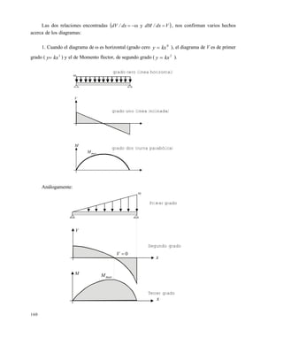 160
Las dos relaciones encontradas  Vdx/dMdx/dV  y , nos confirman varios hechos
acerca de los diagramas:
1. Cuando el diagrama de  es horizontal (grado cero y kx 0
), el diagrama de V es de primer
grado ( y kx 1
) y el de Momento flector, de segundo grado ( y kx 2
).
Análogamente:
grado cero (línea horizontal)
grado uno (línea inclinada)
grado dos (curva parabólica)

V
M
maxM

Primer grado
V
0V
M
maxM
Segundo grado
Tercer grado
x
x
Este documento se cre€ con la versi€n gratuita de EVALUACI•N de eXpert PDF. Esta marca de agua se eliminar‚ al
comprar la licencia de la versi€n completa de eXpert PDF. Visite www.avanquest.es para obtener m‚s informaci€n
 