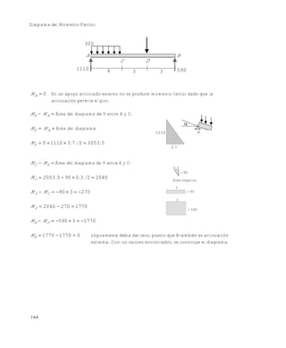 164
Diagrama del Momento Flector:
0AM En un apoyo articulado externo no se produce momento flector dado que la
articulación permite el giro.
 AE MM Área del diagrama de V entre A y C.
 AE MM Área del diagrama
5205327311100 ./.ME 
 EC MM Área del diagrama de V entre E y C.
20402309052053  /..MC
270390  CD MM
17702702040 DM
17703590  DB MM
017701770 BM Lógicamente debía dar cero, puesto que B también es articulación
extrema. Con los valores encontrados, se construye el diagrama.
300
A
1110 4 3 3 590
B
C D

A1110
73.
30.
90
90
590
3
3
Área negativa
Este documento se cre€ con la versi€n gratuita de EVALUACI•N de eXpert PDF. Esta marca de agua se eliminar‚ al
comprar la licencia de la versi€n completa de eXpert PDF. Visite www.avanquest.es para obtener m‚s informaci€n
 